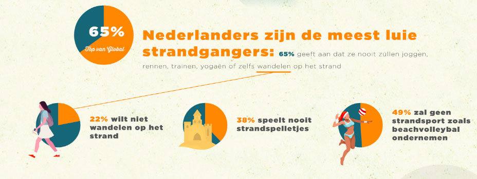Strandvakantie Nederlanders Expedia - Daily Cappuccino - Lifestyle Blog