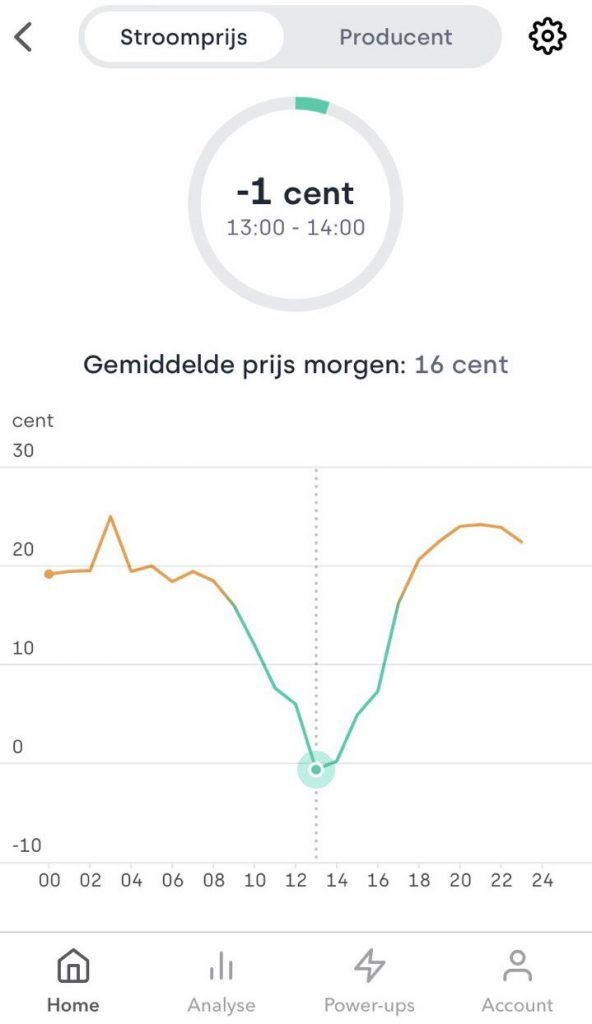 Energie besparen doe je zo! Onder andere met behulp van de slimme app van Tibber.